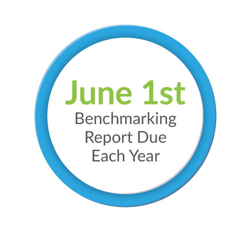 June 1st Benchmarking Deadline June 1st Benchmarking Report Due Each Year